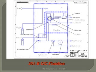 PID Analyzers, LLC   8/13/2011
 