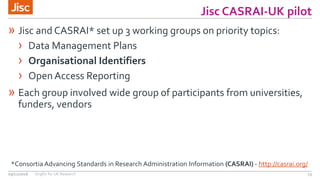 Jisc CASRAI-UK pilot
13
» Jisc and CASRAI* set up 3 working groups on priority topics:
› Data Management Plans
› Organisational Identifiers
› Open Access Reporting
» Each group involved wide group of participants from universities,
funders, vendors
09/11/2016 OrgIDs for UK Research
*Consortia Advancing Standards in Research Administration Information (CASRAI) - http://casrai.org/
 