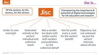 Jisc is…
3
Under its own
oversight
Dedicated
entirely to the
sectors’
individual and
collective
needs
Not a vendor:
Jisc deals with
and/or works
with vendors
and publishers
on the
collective behalf
Not for profit:
every £ used
for the sectors’
benefit
Objective, but
not unbiased:
we put the
sectors’
interests
above all else
Of the sectors, by the
sectors, for the sectors
Championing the importance &
potential of digital technologies
for UK education and research
09/11/2016 OrgIDs for UK Research
 