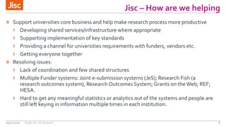 Jisc – How are we helping
8
» Support universities core business and help make research process more productive
› Developing shared services/infrastructure where appropriate
› Supporting implementation of key standards
› Providing a channel for universities requirements with funders, vendors etc.
› Getting everyone together
» Resolving issues:
› Lack of coordination and few shared structures
› Multiple Funder systems: Joint e-submission systems (JeS); Research Fish (a
research outcomes system), Research Outcomes System; Grants on the Web; REF;
HESA.
› Hard to get any meaningful statistics or analytics out of the systems and people are
still left keying in information multiple times in each institution.
09/11/2016 OrgIDs for UK Research
 