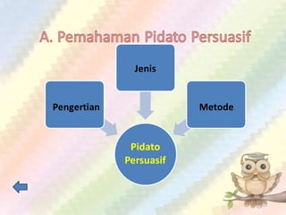 Pidato
Persuasif
Pengertian
Jenis
Metode
 