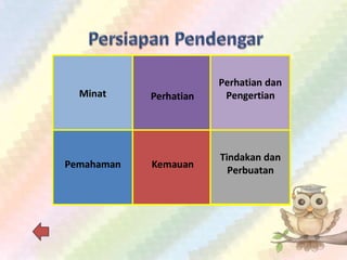 Minat Perhatian
Perhatian dan
Pengertian
Pemahaman Kemauan
Tindakan dan
Perbuatan
 