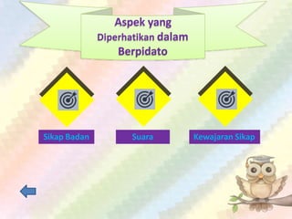 Aspek yang
Diperhatikan dalam
Berpidato
Sikap Badan Suara Kewajaran Sikap
 