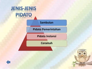 Sambutan
Pidato Pemerintahan
Pidato Instansi
Ceramah
 