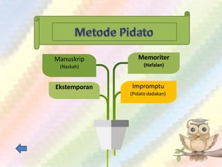 Memoriter
(Hafalan)
Impromptu
(Pidatodadakan)
Manuskrip
(Naskah)
Ekstemporan
 