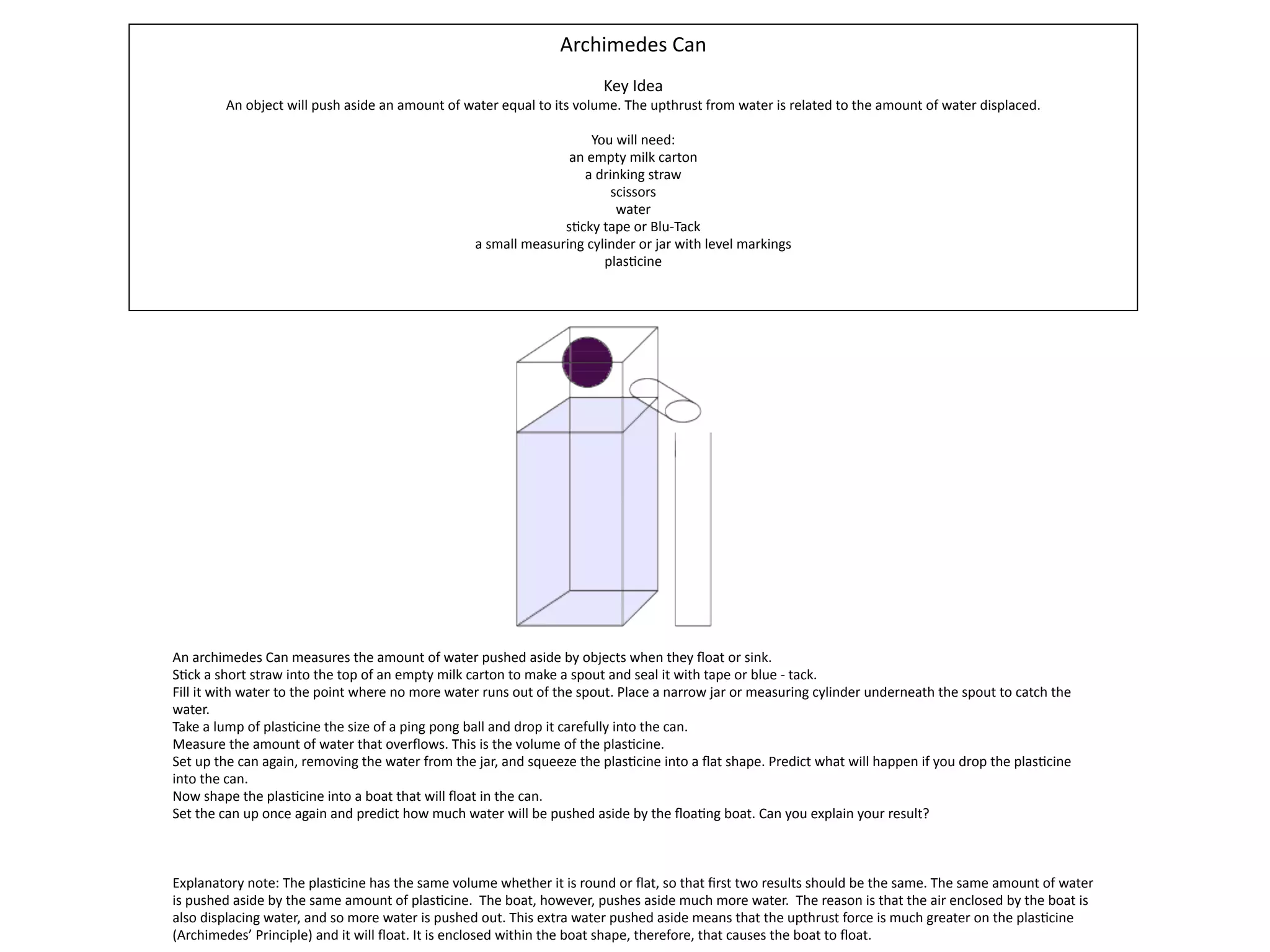 Archimedes Can
                                                                       Key Idea
        An object will push aside an amount of water equal to its volume. The upthrust from water is related to the amount of water displaced.

                                                                     You will need:
                                                                 an empty milk carton
                                                                   a drinking straw
                                                                        scissors
                                                                         water
                                                                s^cky tape or Blu‐Tack
                                                  a small measuring cylinder or jar with level markings
                                                                       plas^cine




An archimedes Can measures the amount of water pushed aside by objects when they ﬂoat or sink. 
S^ck a short straw into the top of an empty milk carton to make a spout and seal it with tape or blue ‐ tack.  
Fill it with water to the point where no more water runs out of the spout. Place a narrow jar or measuring cylinder underneath the spout to catch the 
water. 
Take a lump of plas^cine the size of a ping pong ball and drop it carefully into the can. 
Measure the amount of water that overﬂows. This is the volume of the plas^cine.
Set up the can again, removing the water from the jar, and squeeze the plas^cine into a ﬂat shape. Predict what will happen if you drop the plas^cine 
into the can. 
Now shape the plas^cine into a boat that will ﬂoat in the can. 
Set the can up once again and predict how much water will be pushed aside by the ﬂoa^ng boat. Can you explain your result?



Explanatory note: The plas^cine has the same volume whether it is round or ﬂat, so that ﬁrst two results should be the same. The same amount of water 
is pushed aside by the same amount of plas^cine.  The boat, however, pushes aside much more water.  The reason is that the air enclosed by the boat is 
also displacing water, and so more water is pushed out. This extra water pushed aside means that the upthrust force is much greater on the plas^cine 
(Archimedes’ Principle) and it will ﬂoat. It is enclosed within the boat shape, therefore, that causes the boat to ﬂoat.
 