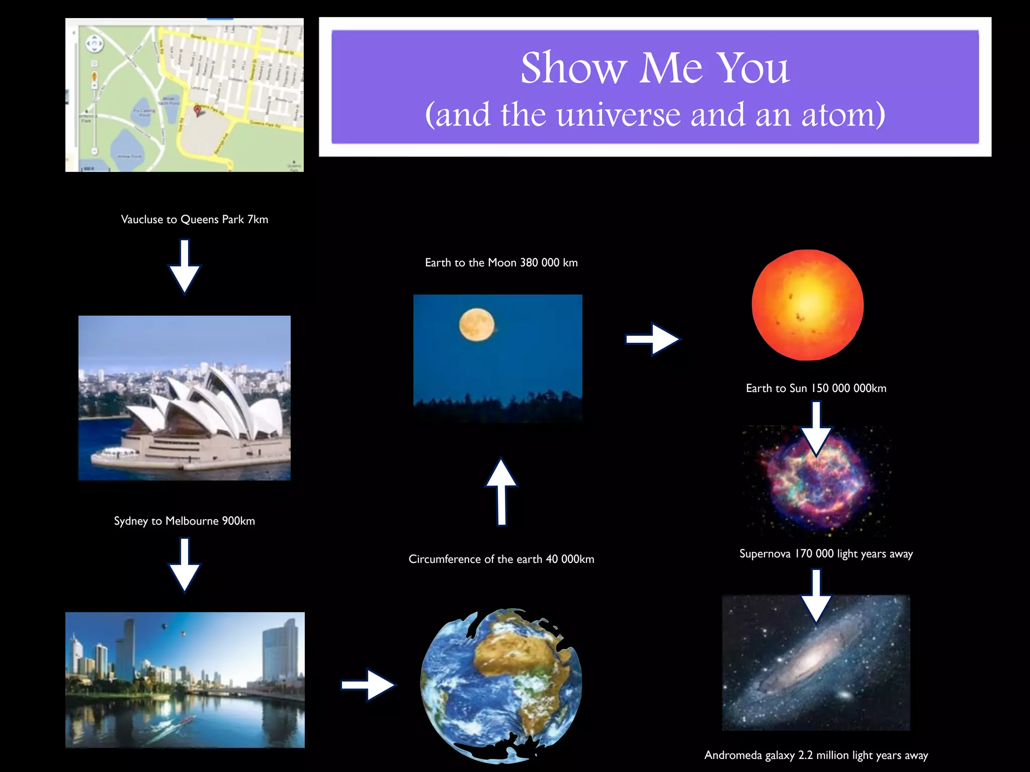 Show Me You
                                 (and the universe and an atom)

 Vaucluse to Queens Park 7km


                                  Earth to the Moon 380 000 km




                                                                             Earth to Sun 150 000 000km




Sydney to Melbourne 900km


                               Circumference of the earth 40 000km          Supernova 170 000 light years away




                                                                     Andromeda galaxy 2.2 million light years away
 