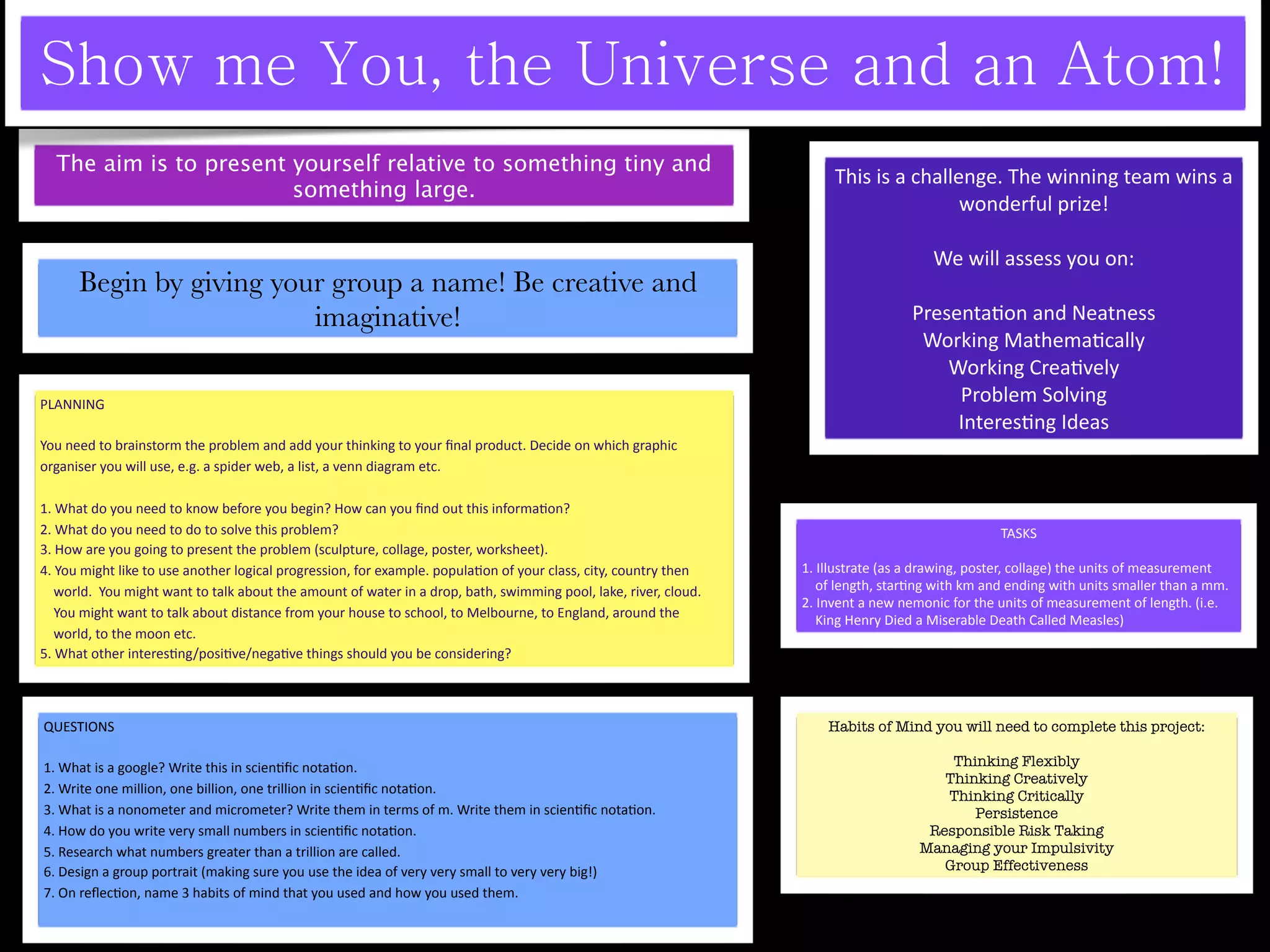 The aim is to present yourself relative to something tiny and
                                                                                                                        This is a challenge. The winning team wins a 
                        something large.
                                                                                                                                        wonderful prize! 

                                                                                                                                        We will assess you on:
      Begin by giving your group a name! Be creative and
                         imaginative!                                                                                                Presenta^on and Neatness
                                                                                                                                      Working Mathema^cally
                                                                                                                                         Working Crea^vely
PLANNING                                                                                                                                  Problem Solving
                                                                                                                                          Interes^ng Ideas
You need to brainstorm the problem and add your thinking to your ﬁnal product. Decide on which graphic 
organiser you will use, e.g. a spider web, a list, a venn diagram etc.

1. What do you need to know before you begin? How can you ﬁnd out this informa^on?
2. What do you need to do to solve this problem?                                                                                                    TASKS
3. How are you going to present the problem (sculpture, collage, poster, worksheet).
4. You might like to use another logical progression, for example. popula^on of your class, city, country then     1. Illustrate (as a drawing, poster, collage) the units of measurement
    world.  You might want to talk about the amount of water in a drop, bath, swimming pool, lake, river, cloud.       of length, star^ng with km and ending with units smaller than a mm.
                                                                                                                   2. Invent a new nemonic for the units of measurement of length. (i.e.
    You might want to talk about distance from your house to school, to Melbourne, to England, around the              King Henry Died a Miserable Death Called Measles)
    world, to the moon etc.
5. What other interes^ng/posi^ve/nega^ve things should you be considering?



QUESTIONS                                                                                                              Habits of Mind you will need to complete this project:

1. What is a google? Write this in scien^ﬁc nota^on.                                                                                      Thinking Flexibly
                                                                                                                                         Thinking Creatively
2. Write one million, one billion, one trillion in scien^ﬁc nota^on.                                                                     Thinking Critically
3. What is a nonometer and micrometer? Write them in terms of m. Write them in scien^ﬁc nota^on.                                             Persistence
4. How do you write very small numbers in scien^ﬁc nota^on.                                                                            Responsible Risk Taking
5. Research what numbers greater than a trillion are called.                                                                          Managing your Impulsivity
6. Design a group portrait (making sure you use the idea of very very small to very very big!)                                           Group Effectiveness
7. On reﬂec^on, name 3 habits of mind that you used and how you used them.
 