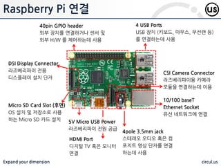 Expand your dimension circul.us
Raspberry Pi 연결
40pin GPIO header
외부 장치를 연결하거나 센서 및
외부 H/W 를 제어하는데 사용
5V Micro USB Power
라즈베리파이 전원 공급
Micro SD Card Slot (후면)
OS 설치 및 저장소로 사용
하는 Micro SD 카드 설치
DSI Display Connector
라즈베리파이 전용
디스플레이 설치 단자
HDMI Port
디지털 TV 혹은 모니터
연결
4pole 3.5mm jack
스테레오 오디오 혹은 컴
포지트 영상 단자를 연결
하는데 사용
10/100 baseT
Ethernet Socket
유선 네트워크에 연결
4 USB Ports
USB 장치 (키보드, 마우스, 무선랜 등)
를 연결하는데 사용
CSI Camera Connector
라즈베리파이용 카메라
모듈을 연결하는데 이용
 