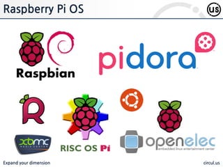 Expand your dimension circul.us
Raspberry Pi OS
 