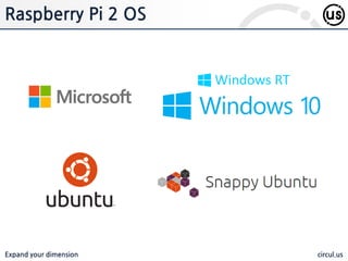Expand your dimension circul.us
Raspberry Pi 2 OS
 