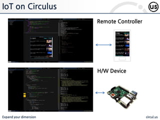 Expand your dimension circul.us
IoT on Circulus
Remote Controller
H/W Device
 