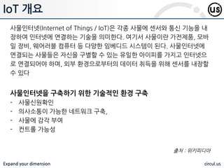 Expand your dimension circul.us
사물인터넷(Internet of Things / IoT)은 각종 사물에 센서와 통신 기능을 내
장하여 인터넷에 연결하는 기술을 의미한다. 여기서 사물이란 가전제품, 모바
일 장비, 웨어러블 컴퓨터 등 다양한 임베디드 시스템이 된다. 사물인터넷에
연결되는 사물들은 자신을 구별할 수 있는 유일한 아이피를 가지고 인터넷으
로 연결되어야 하며, 외부 환경으로부터의 데이터 취득을 위해 센서를 내장할
수 있다
사물인터넷을 구축하기 위한 기술적인 환경 구축
- 사물신원확인
- 의사소통이 가능한 네트워크 구축,
- 사물에 감각 부여
- 컨트롤 가능성
IoT 개요
출처 : 위키피디아
 