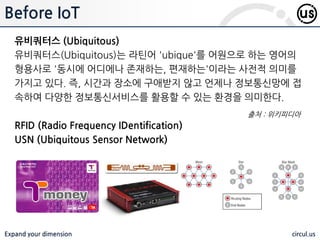 Expand your dimension circul.us
유비쿼터스 (Ubiquitous)
유비쿼터스(Ubiquitous)는 라틴어 'ubique'를 어원으로 하는 영어의
형용사로 '동시에 어디에나 존재하는, 편재하는'이라는 사전적 의미를
가지고 있다. 즉, 시간과 장소에 구애받지 않고 언제나 정보통신망에 접
속하여 다양한 정보통신서비스를 활용할 수 있는 환경을 의미한다.
RFID (Radio Frequency IDentification)
USN (Ubiquitous Sensor Network)
Before IoT
출처 : 위키피디아
 