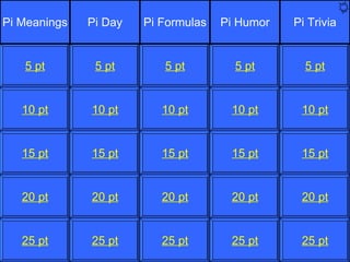 10 pt 15 pt 20 pt 25 pt 5 pt 10 pt 15 pt 20 pt 25 pt 5 pt 10 pt 15 pt 20 pt 25 pt 5 pt 10 pt 15 pt 20 pt 25 pt 5 pt 10 pt 15 pt 20 pt 25 pt 5 pt Pi Meanings Pi Day Pi Formulas Pi Humor Pi Trivia 