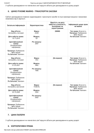 14.04.2017 Перегляд декларації | ЄДИНИЙ ДЕРЖАВНИЙ РЕЄСТР ДЕКЛАРАЦІЙ
https://public.nazk.gov.ua/declaration/1050b907­ceee­4b2a­bd50­b57965fca339 5/8
У суб'єкта декларування чи членів його сім'ї відсутні об'єкти для декларування в цьому розділі
6.   ЦІННЕ РУХОМЕ МАЙНО ­ ТРАНСПОРТНІ ЗАСОБИ
Суб’єкт декларування повинен задекларувати: транспортні засоби та інші самохідні машини і механізми
незалежно від їх вартості.
Загальна інформація Характеристика
Вартість на дату
набуття у власність,
володіння чи
користування
Інформація щодо прав
на майно
Вид об'єкта:
Автомобіль легковий
 
Дата набуття права:
19.11.2016
 
Ідентифікаційний
номер:
[Конфіденційна
інформація]
 
Прізвище: Підберезняк
Ім'я: Вадим
По батькові: Іванович
Марка:
AUDI
 
Модель:
Q7
 
Рік випуску:
2007
 
200000 Тип права: Власність
Прізвище: Підберезняк
Ім'я: Вадим
По батькові: Іванович
Вид об'єкта:
Автомобіль легковий
 
Дата набуття права:
01.03.2001
 
Ідентифікаційний
номер:
[Конфіденційна
інформація]
 
Прізвище: Підберезняк
Ім'я: Вадим
По батькові: Іванович
Марка:
УАЗ
 
Модель:
3962
 
Рік випуску:
1990
 
[Не відомо] Тип права: Власність
Прізвище: Підберезняк
Ім'я: Вадим
По батькові: Іванович
Вид об'єкта:
Автомобіль вантажний
 
Дата набуття права:
29.10.2008
 
Ідентифікаційний
номер:
[Конфіденційна
інформація]
 
Прізвище: Підберезняк
Ім'я: Вадим
По батькові: Іванович
Марка:
ГАЗЕЛЬ
 
Модель:
3302
 
Рік випуску:
2002
 
[Не відомо] Тип права: Власність
Прізвище: Підберезняк
Ім'я: Вадим
По батькові: Іванович
7.   ЦІННІ ПАПЕРИ
У суб'єкта декларування чи членів його сім'ї відсутні об'єкти для декларування в цьому розділі
8.   КОРПОРАТИВНІ ПРАВА
 