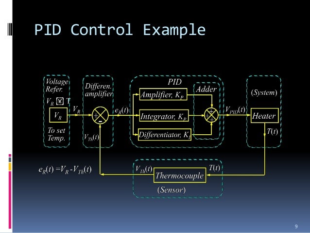 Pid control