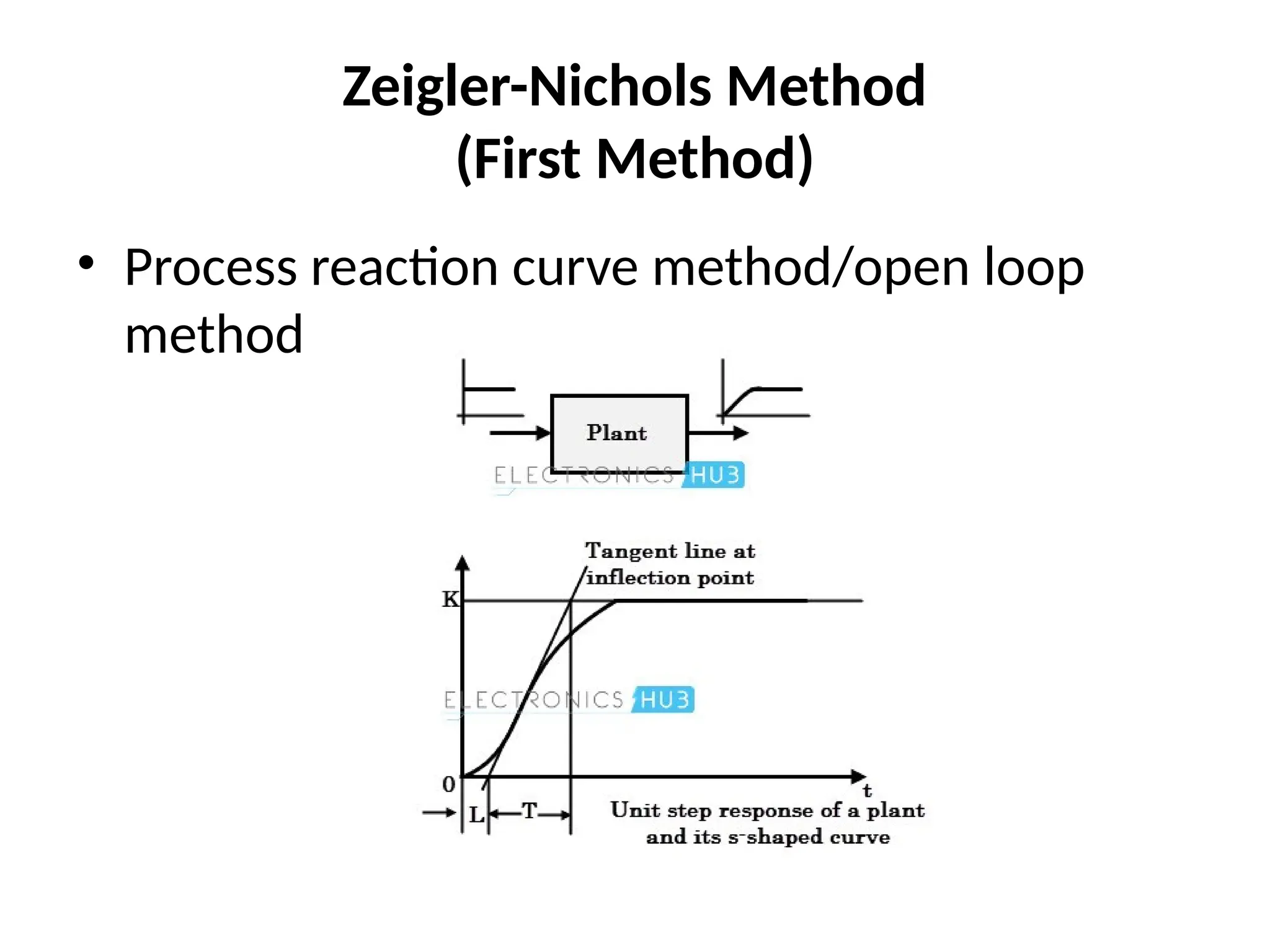 Zeigler-Nichols Method
(First Method)
• Process reaction curve method/open loop
method
 