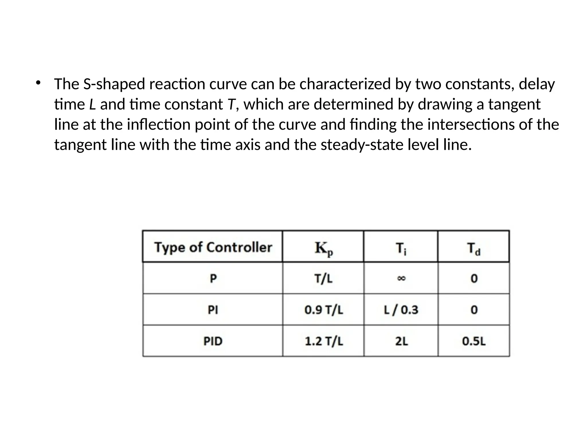 • The S-shaped reaction curve can be characterized by two constants, delay
time L and time constant T, which are determined by drawing a tangent
line at the inflection point of the curve and finding the intersections of the
tangent line with the time axis and the steady-state level line.
 