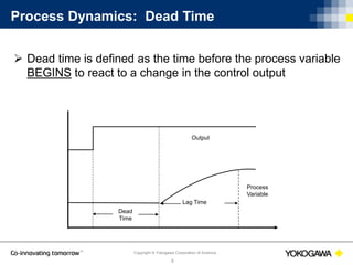 PID Control Basics | PPTX