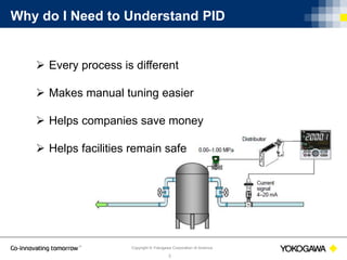 PID Control Basics | PPT