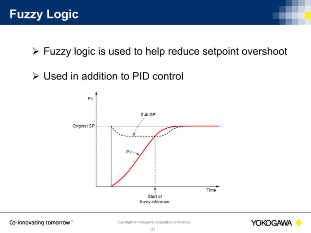 PID Control Basics | PPT