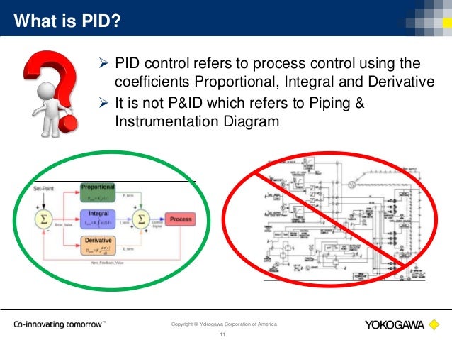 PID Control Basics
