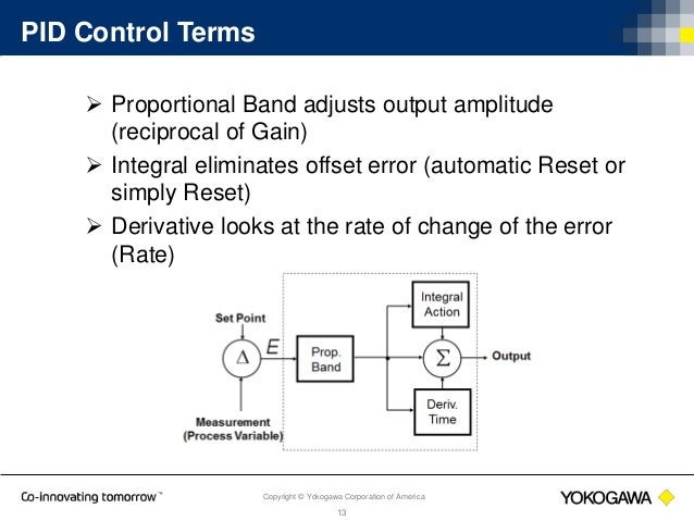 PID Control Basics