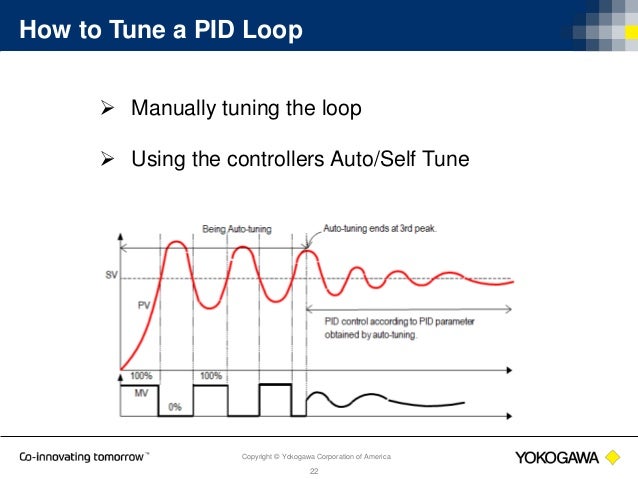 Pid auto tuning methods examples