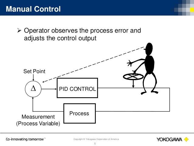 PID Control Basics