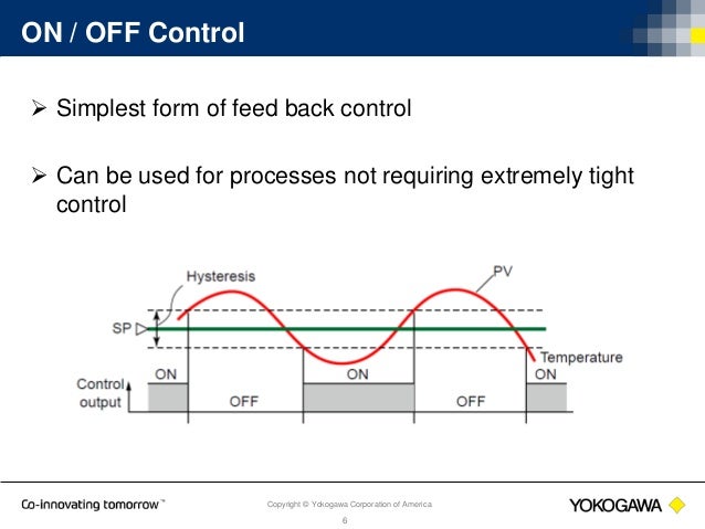PID Control Basics
