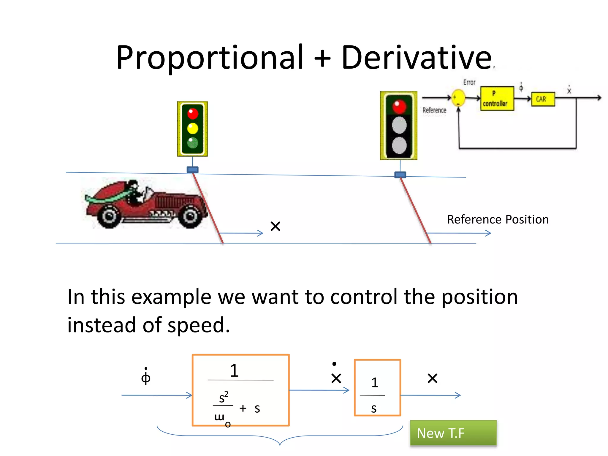 Proportional + Derivative
In this example we want to control the position
instead of speed.
ɸ
. 1
s
ᵚo
+ s
×
.
2
.
1
s
×
New T.F
× Reference Position
 