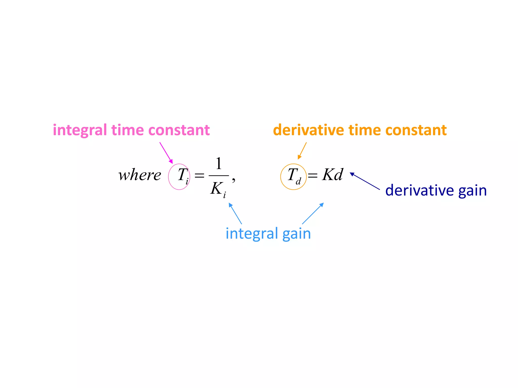 KdT
K
Twhere d
i
i  ,
1
integral gain
derivative gain
derivative time constantintegral time constant
 