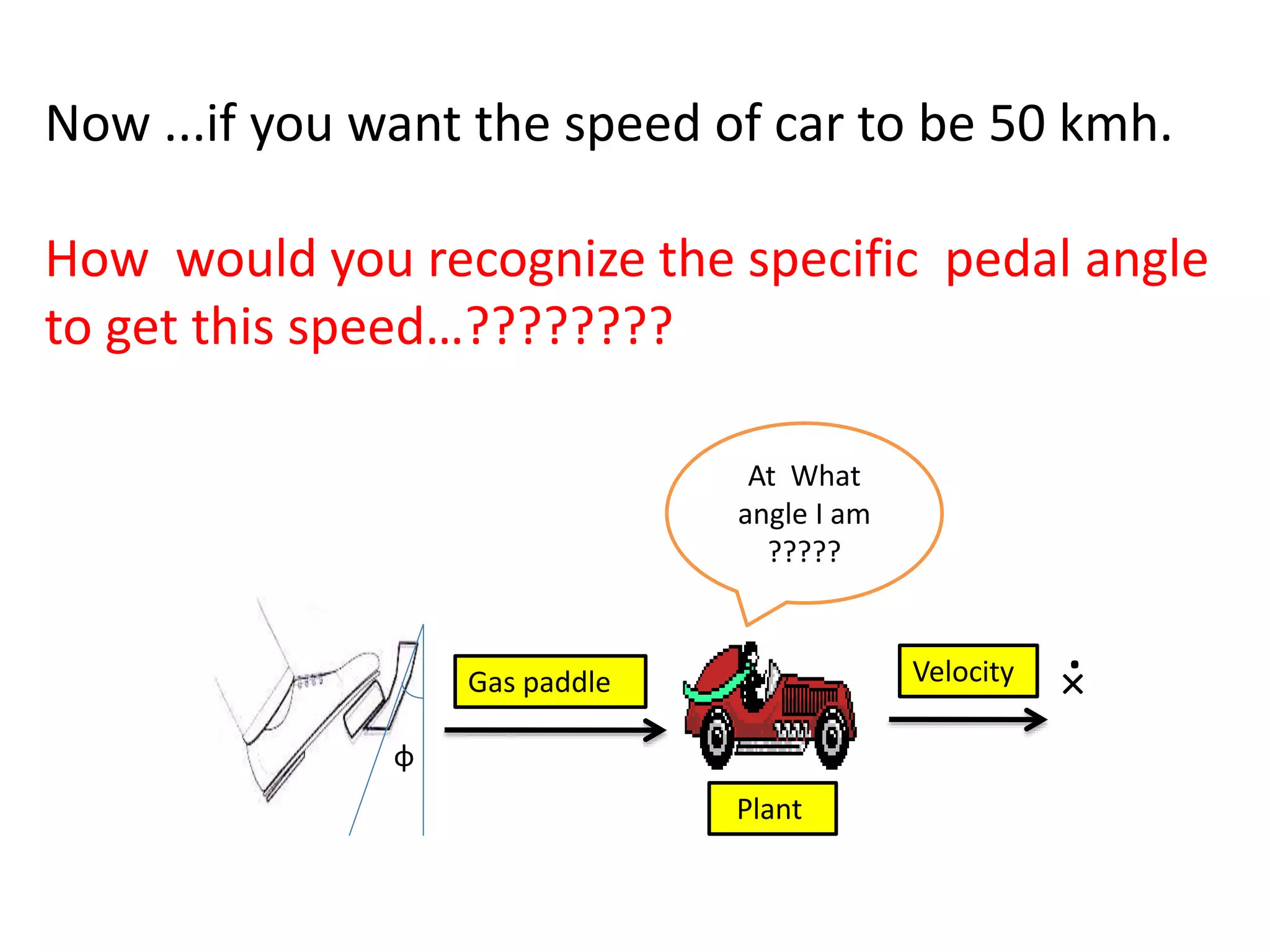 Now ...if you want the speed of car to be 50 kmh.
How would you recognize the specific pedal angle
to get this speed…????????
Plant
VelocityGas paddle
ɸ
×
.
At What
angle I am
?????
 