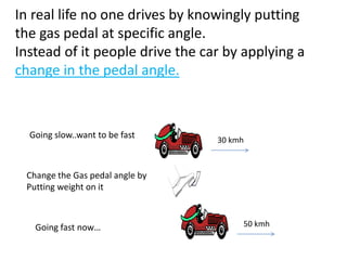 In real life no one drives by knowingly putting
the gas pedal at specific angle.
Instead of it people drive the car by applying a
change in the pedal angle.
30 kmh
Going slow..want to be fast
Change the Gas pedal angle by
Putting weight on it
50 kmhGoing fast now…
 
