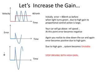 Velocity
Time
Time
Time
Error
ɸ
.
40 kmh
Initially error = 40kmh as before
when light turns green , due to high gain to
proportional control action is large.
Your car will go above ref speed ..
At this point error becomes negative
Again you realize to slow down the car and again
error becomes positive due to high gain.
Due to high gain …system becomes Unstable
STOP DRIVING WITH HIGH GAIN..
Let’s Increase the Gain…
 
