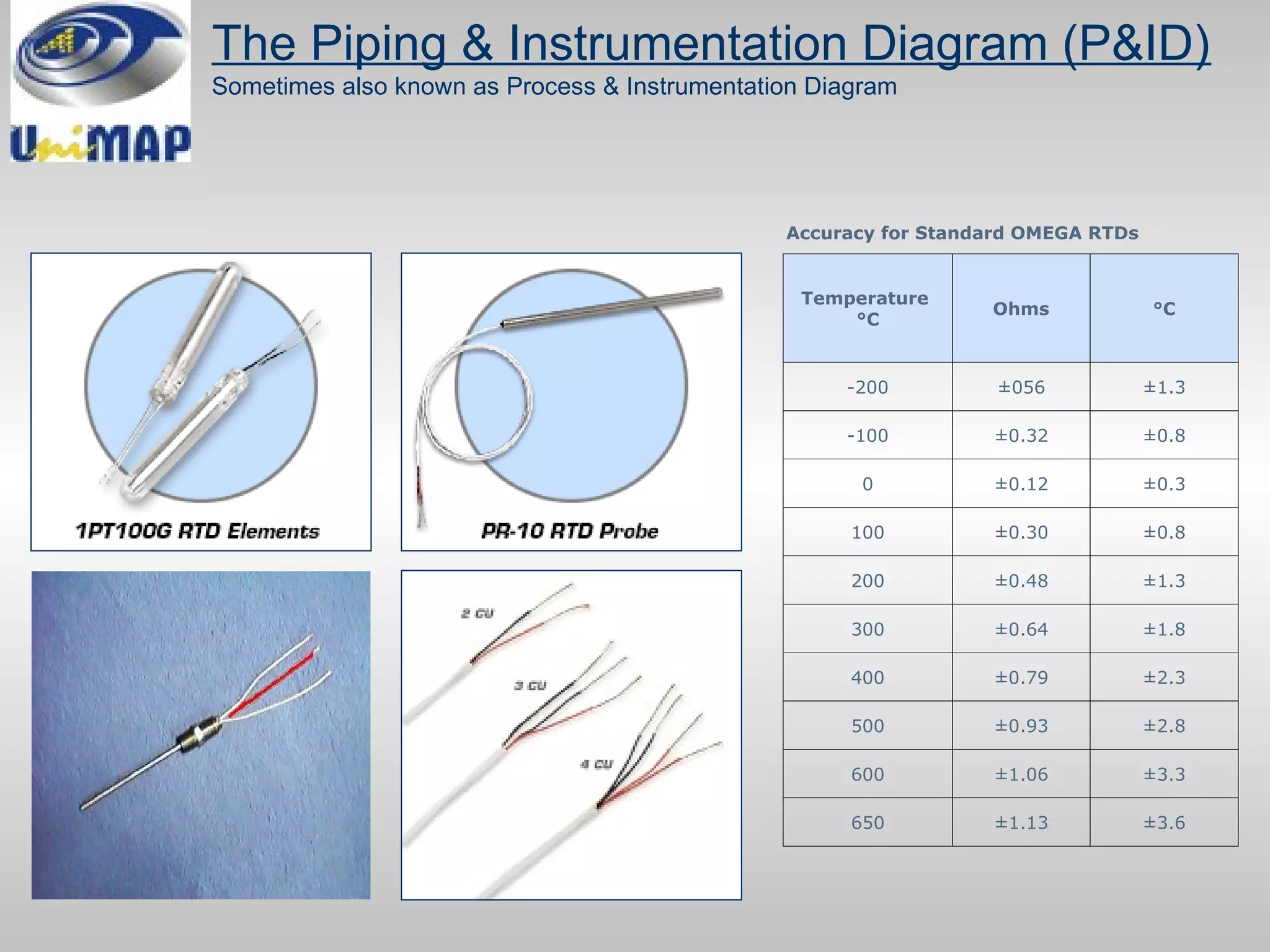PID control for process safety.pdf
