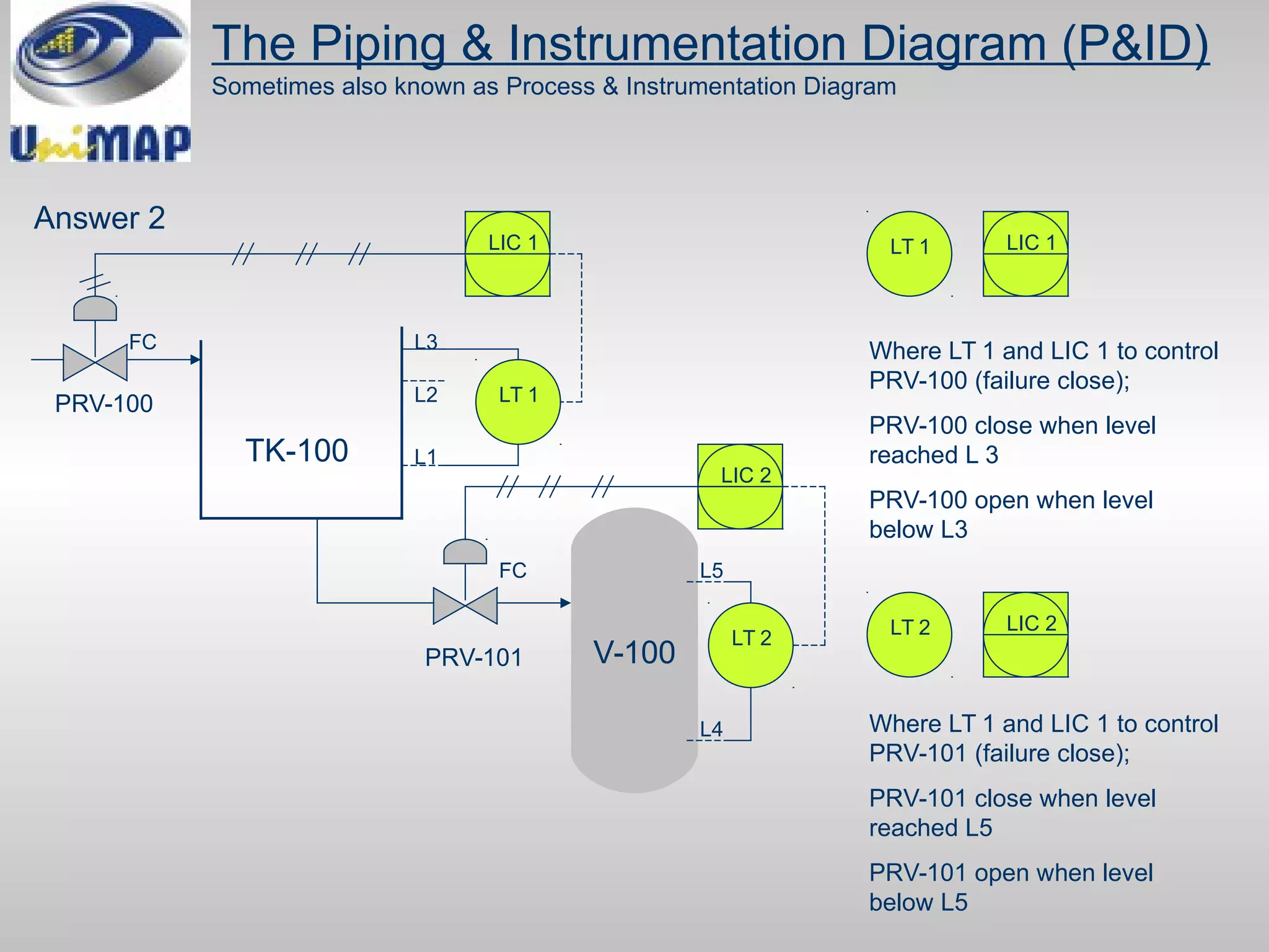 PID control for process safety.pdf