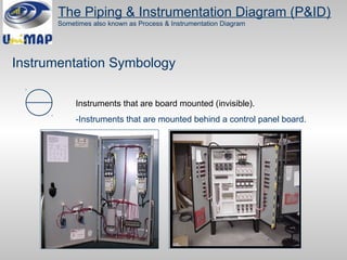 Pid Instrument PID control for process safety.pdf