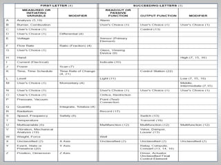 T Levels Pid Document Example.pdf PID control for process safety.pdf