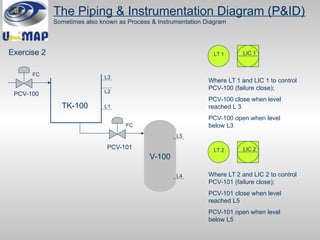 PID control for process safety.pdf