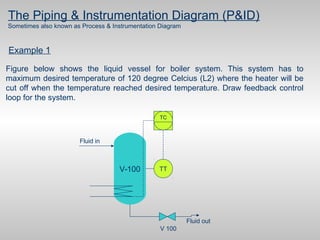 Pid Example Manifold PID control for process safety.pdf