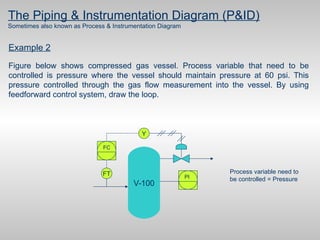 Compressor Line Pid PID control for process safety.pdf