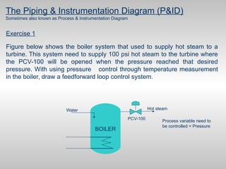 PID control for process safety.pdf