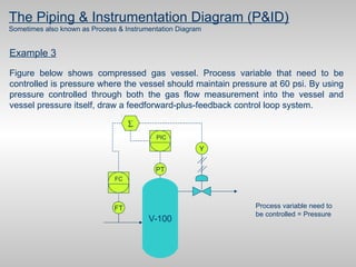 Pid In Process Control PID control for process safety.pdf