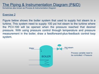 PID control for process safety.pdf
