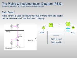 PID control for process safety.pdf