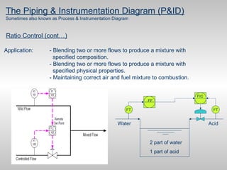 Pid In Process Control PID control for process safety.pdf