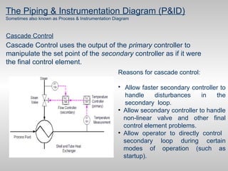 PID control for process safety.pdf