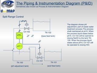PID control for process safety.pdf